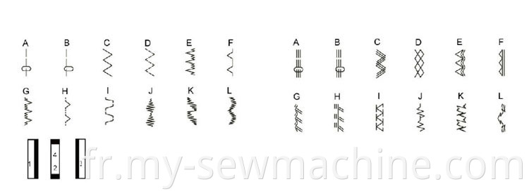 Pattern Sewing Machine